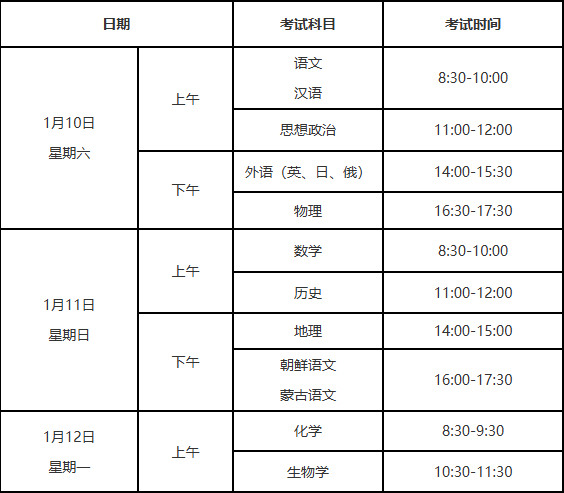 2026年1月辽宁省普通高中学业水平合格性考试报名工作即将开始