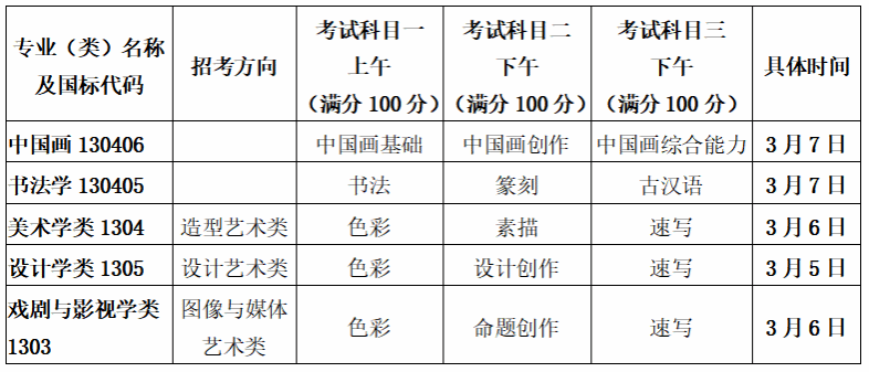 中国美术学院2026年本科招生简章