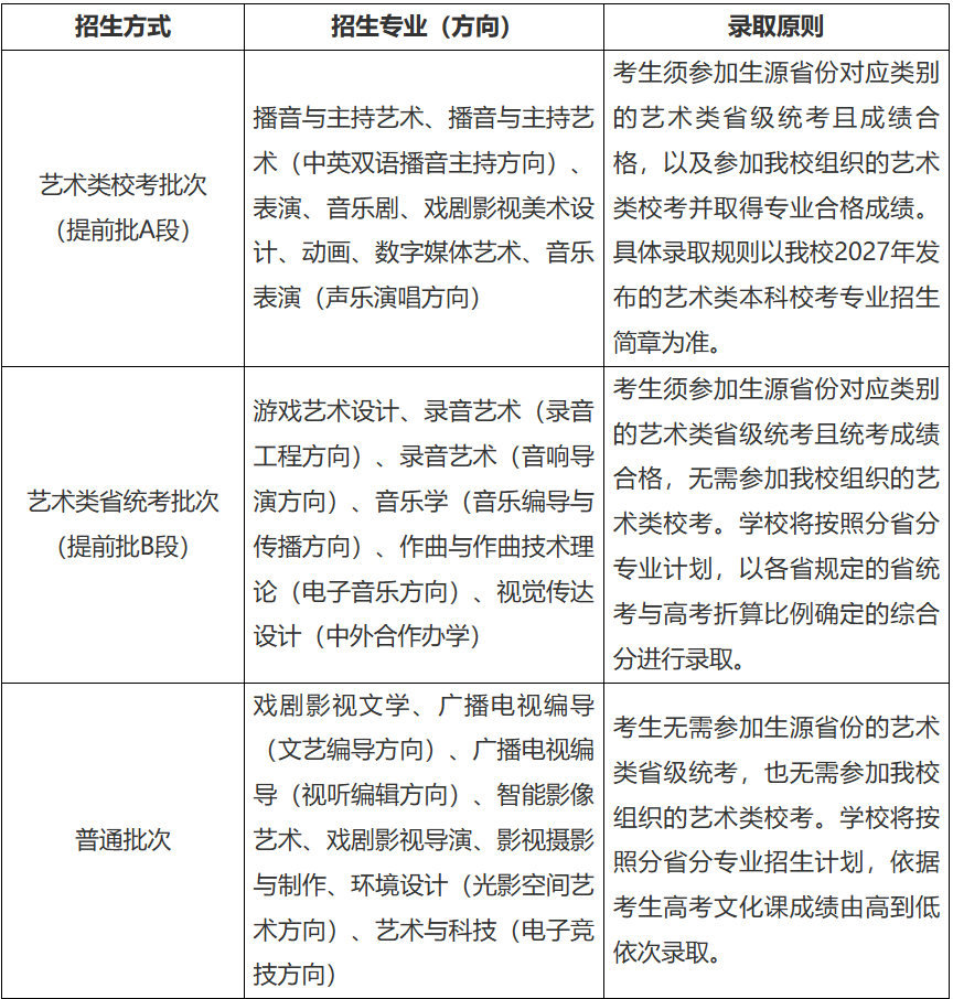 中国传媒大学2027年本科艺术类专业招生录取方式公告