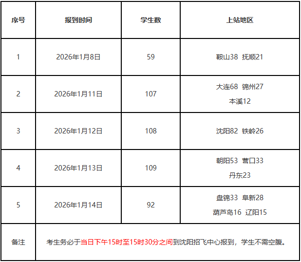 2026年度空军招飞复选工作安排