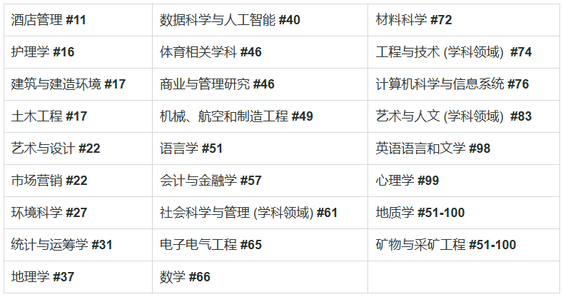 香港理工大学2026年本科招生已经开放申请