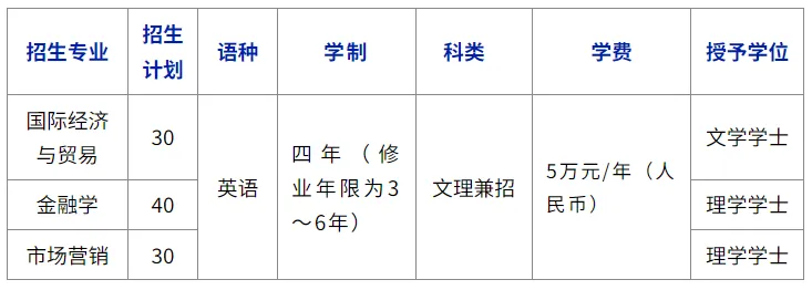 2025年沈阳师范大学4+0国际本科项目
