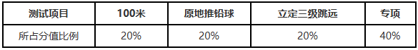 辽宁省2026年普通高等学校体育类专业招生工作实施办法