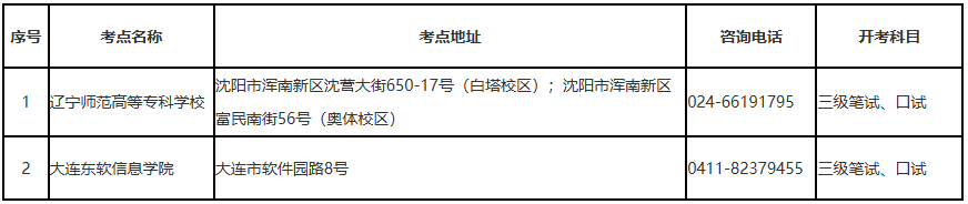 辽宁省2026年上半年全国英语等级考试（纸笔）报名工作即将开始