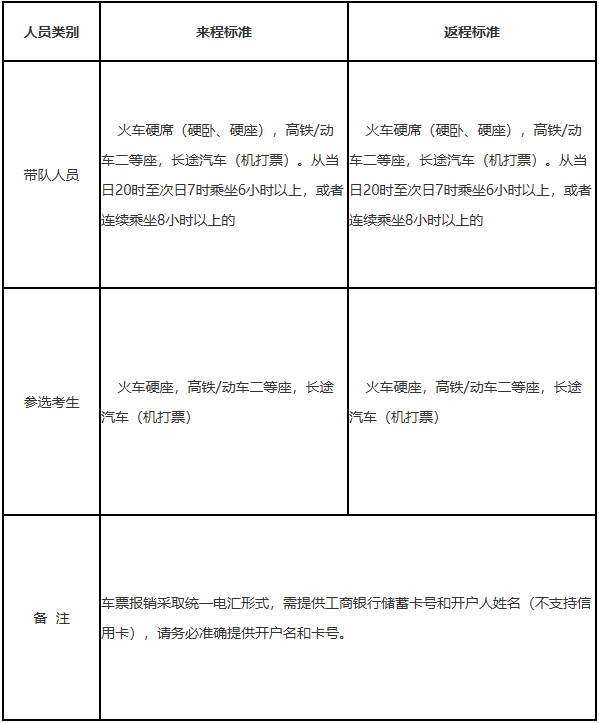 2026年度空军招飞复选工作安排