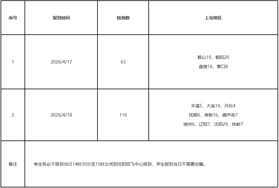 2026年度辽宁省空军招飞高考前定选日程安排表