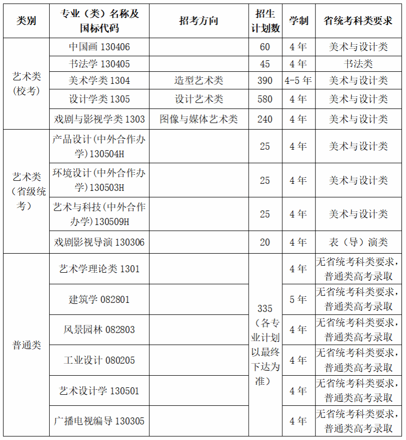 中国美术学院2026年本科招生简章