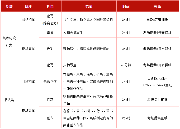 广州美术学院关于2026年普通本科招生校考专业考试大纲的公告