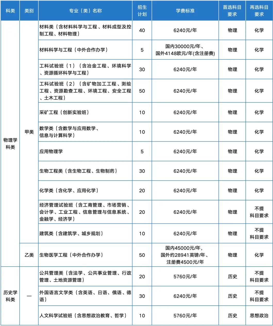 东北大学2025年辽宁省综合评价录取简章发布