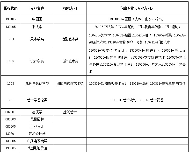 中国美术学院2026年本科招生简章