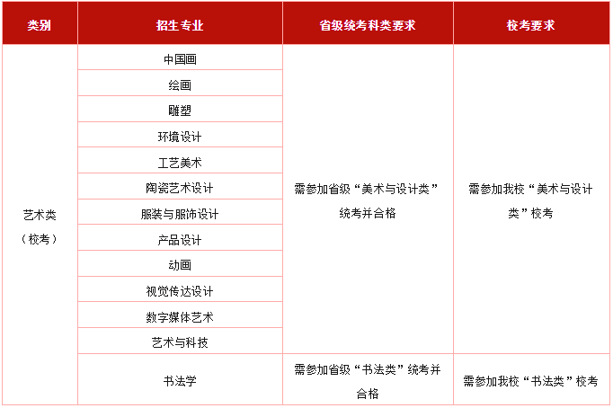 广州美术学院关于2026年普通本科招生校考专业考试大纲的公告