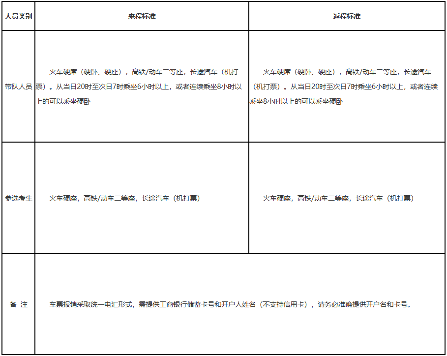 往返路费报销标准